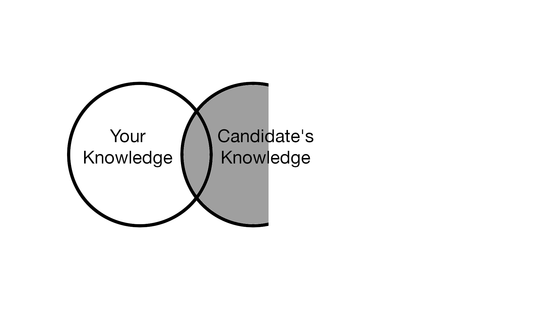 /knowledge-2